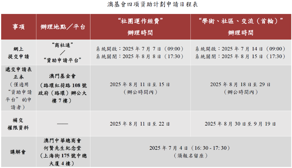 澳基會四項資助計劃申請日程表 (Custom).png