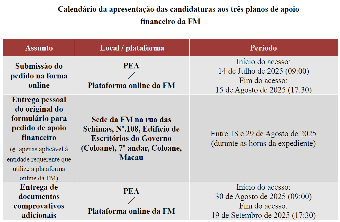 Calendário da apresentação das candidaturas aos três planos de apoio financeiro da FM.png